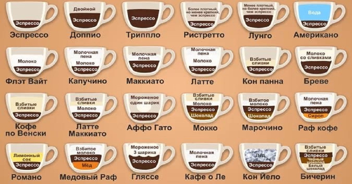 Кофе Шоп Интернет Магазин Москва
