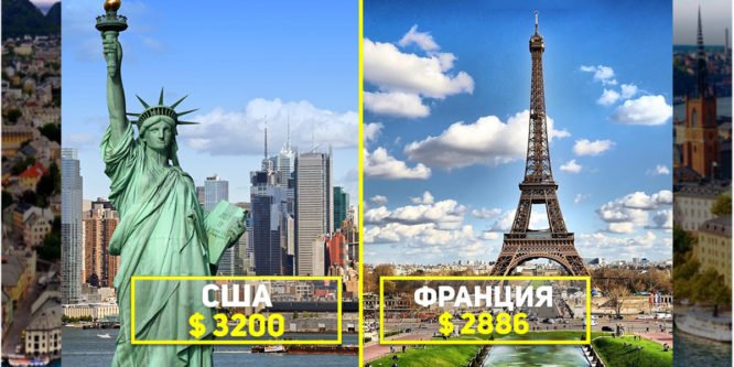10 стран с самыми высокими зарплатами в мире